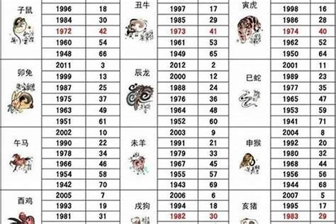 93年 生肖|1993年属什么生肖 1993年生肖属什么命运如何